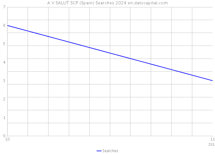 A V SALUT SCP (Spain) Searches 2024 