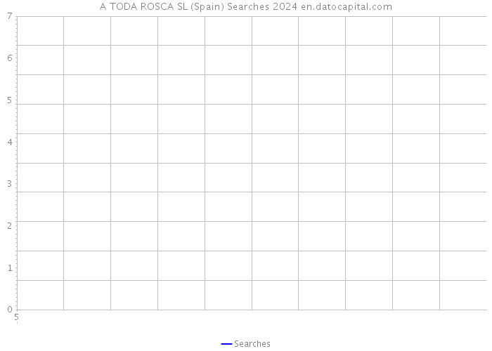 A TODA ROSCA SL (Spain) Searches 2024 