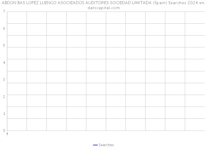 ABDON BAS LOPEZ LUENGO ASOCIEADOS AUDITORES SOCIEDAD LIMITADA (Spain) Searches 2024 