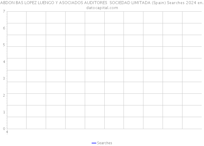 ABDON BAS LOPEZ LUENGO Y ASOCIADOS AUDITORES SOCIEDAD LIMITADA (Spain) Searches 2024 