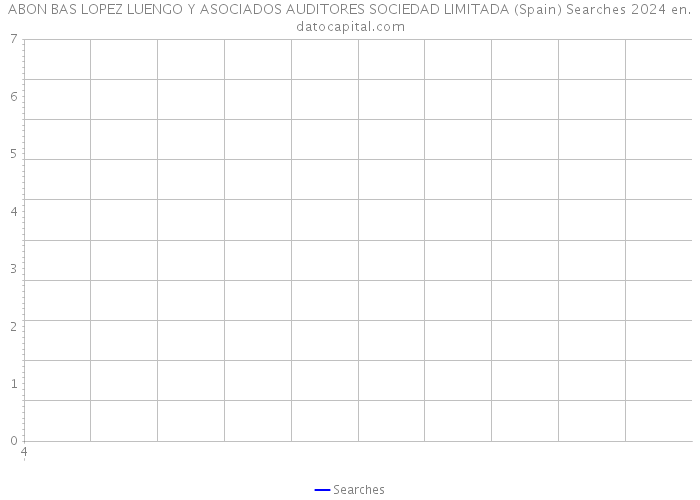 ABON BAS LOPEZ LUENGO Y ASOCIADOS AUDITORES SOCIEDAD LIMITADA (Spain) Searches 2024 