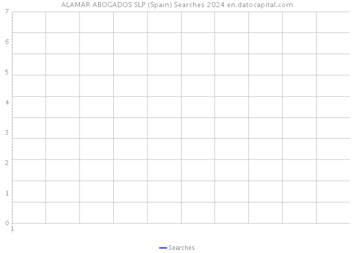 ALAMAR ABOGADOS SLP (Spain) Searches 2024 