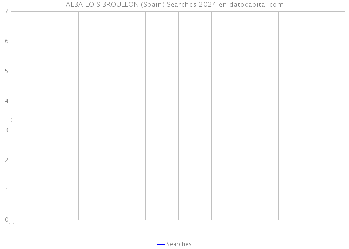 ALBA LOIS BROULLON (Spain) Searches 2024 