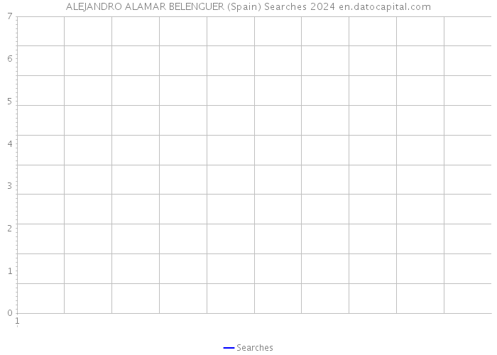 ALEJANDRO ALAMAR BELENGUER (Spain) Searches 2024 