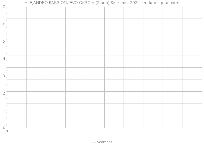 ALEJANDRO BARRIONUEVO GARCIA (Spain) Searches 2024 