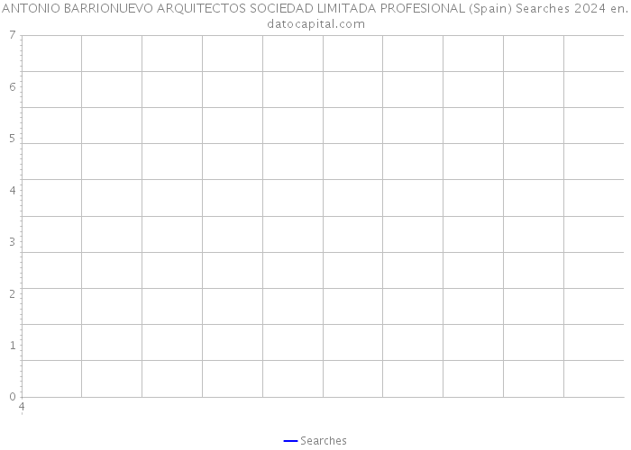 ANTONIO BARRIONUEVO ARQUITECTOS SOCIEDAD LIMITADA PROFESIONAL (Spain) Searches 2024 