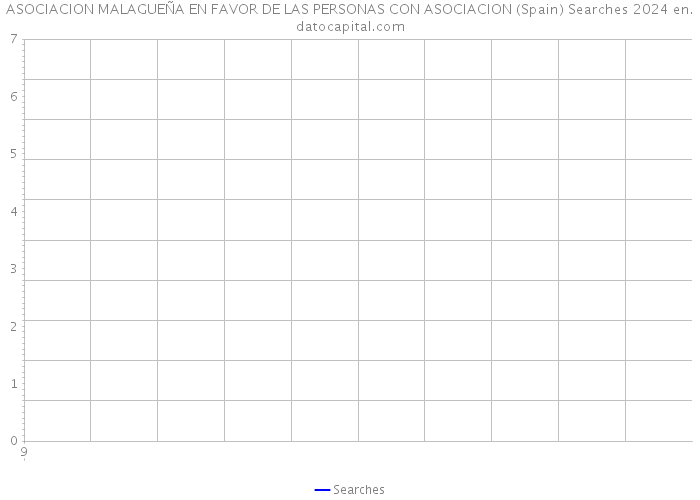 ASOCIACION MALAGUEÑA EN FAVOR DE LAS PERSONAS CON ASOCIACION (Spain) Searches 2024 