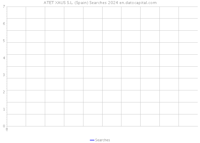 ATET XAUS S.L. (Spain) Searches 2024 