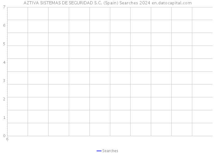 AZTIVA SISTEMAS DE SEGURIDAD S.C. (Spain) Searches 2024 