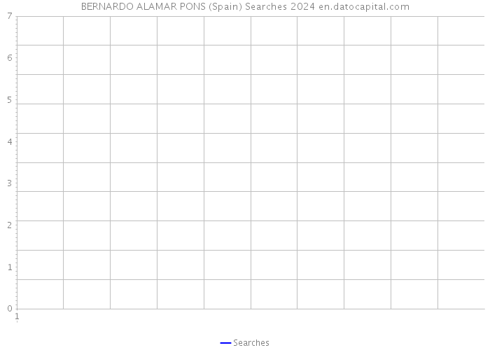 BERNARDO ALAMAR PONS (Spain) Searches 2024 