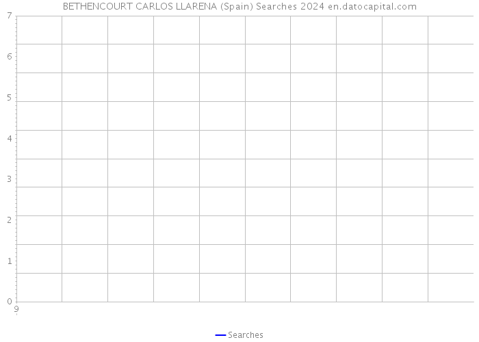 BETHENCOURT CARLOS LLARENA (Spain) Searches 2024 