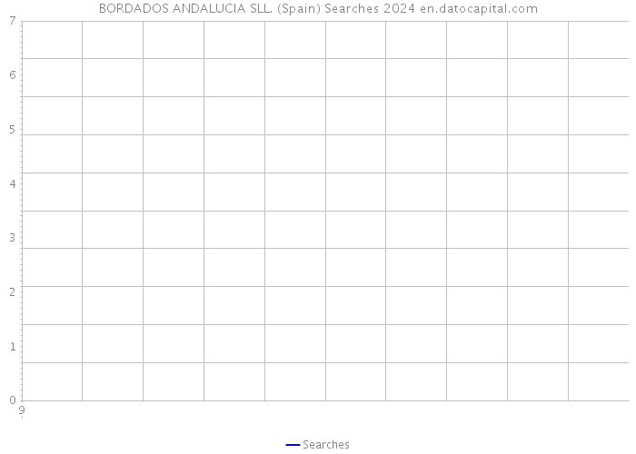 BORDADOS ANDALUCIA SLL. (Spain) Searches 2024 