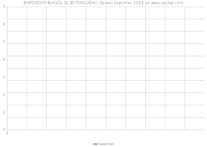 BORDADOS BLASOL SL (EXTINGUIDA) (Spain) Searches 2024 