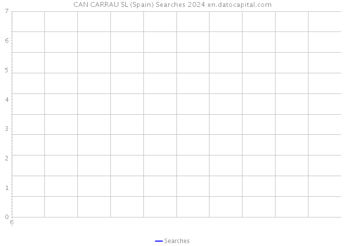 CAN CARRAU SL (Spain) Searches 2024 