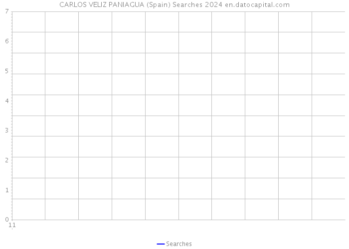 CARLOS VELIZ PANIAGUA (Spain) Searches 2024 