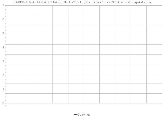 CARPINTERIA LEOCADIO BARRIONUEVO S.L. (Spain) Searches 2024 
