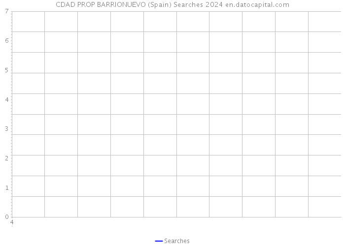 CDAD PROP BARRIONUEVO (Spain) Searches 2024 