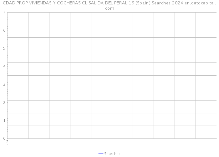 CDAD PROP VIVIENDAS Y COCHERAS CL SALIDA DEL PERAL 16 (Spain) Searches 2024 