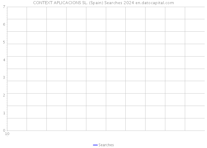 CONTEXT APLICACIONS SL. (Spain) Searches 2024 