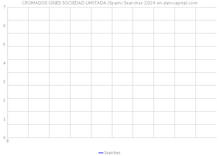 CROMADOS GINES SOCIEDAD LIMITADA (Spain) Searches 2024 