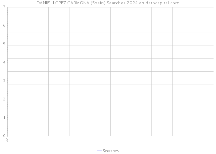 DANIEL LOPEZ CARMONA (Spain) Searches 2024 