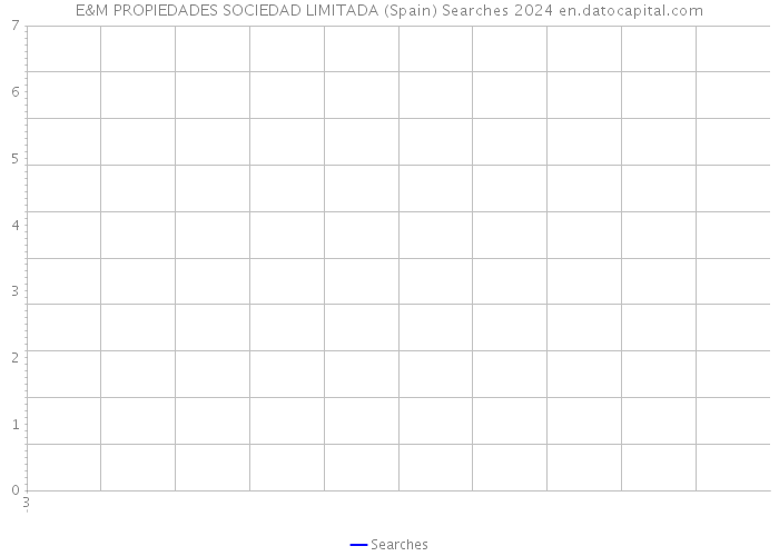 E&M PROPIEDADES SOCIEDAD LIMITADA (Spain) Searches 2024 