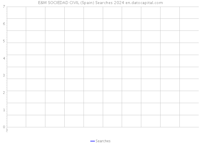 E&M SOCIEDAD CIVIL (Spain) Searches 2024 