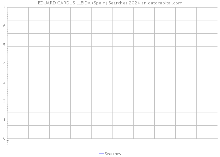 EDUARD CARDUS LLEIDA (Spain) Searches 2024 