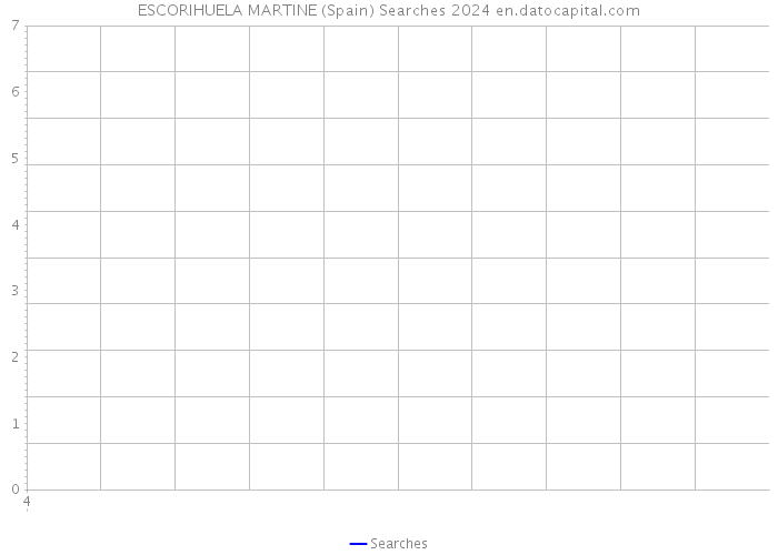 ESCORIHUELA MARTINE (Spain) Searches 2024 