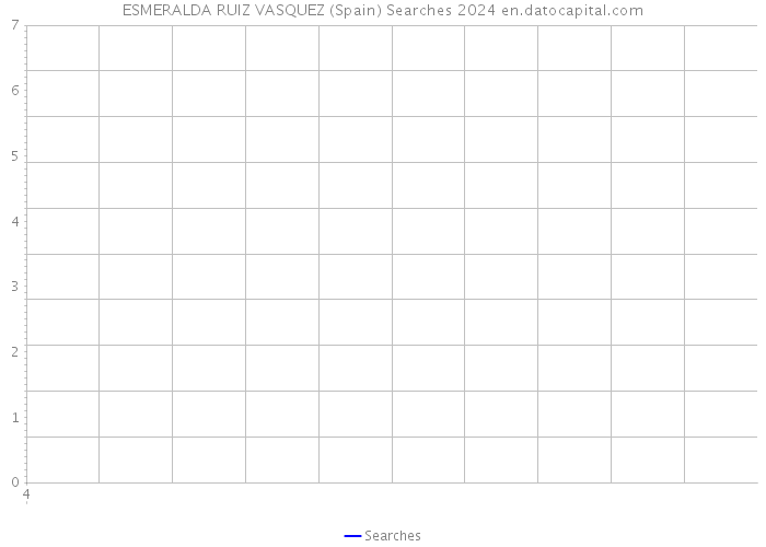 ESMERALDA RUIZ VASQUEZ (Spain) Searches 2024 