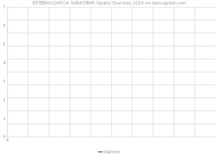 ESTEBAN GARCIA SARACIBAR (Spain) Searches 2024 
