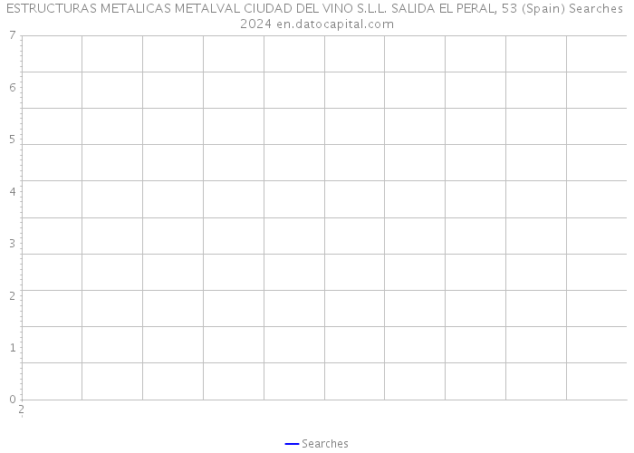 ESTRUCTURAS METALICAS METALVAL CIUDAD DEL VINO S.L.L. SALIDA EL PERAL, 53 (Spain) Searches 2024 