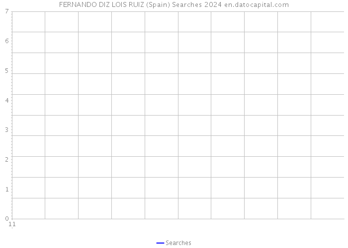 FERNANDO DIZ LOIS RUIZ (Spain) Searches 2024 