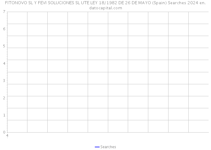 FITONOVO SL Y FEVI SOLUCIONES SL UTE LEY 18/1982 DE 26 DE MAYO (Spain) Searches 2024 