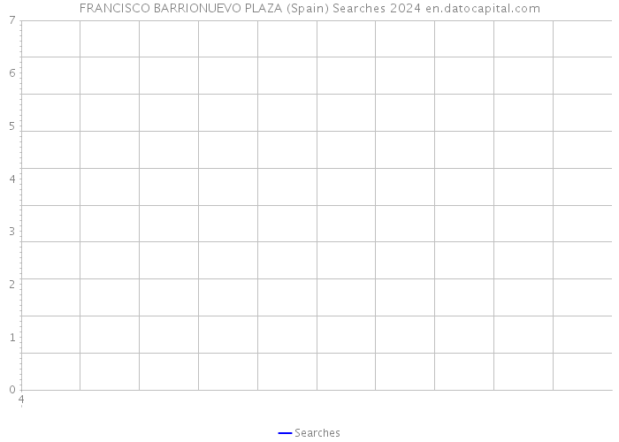 FRANCISCO BARRIONUEVO PLAZA (Spain) Searches 2024 