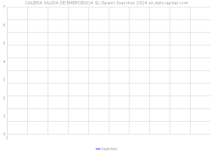 GALERIA SALIDA DE EMERGENCIA SL (Spain) Searches 2024 
