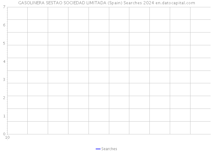 GASOLINERA SESTAO SOCIEDAD LIMITADA (Spain) Searches 2024 