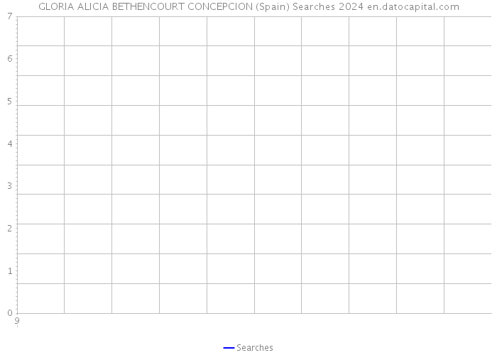 GLORIA ALICIA BETHENCOURT CONCEPCION (Spain) Searches 2024 