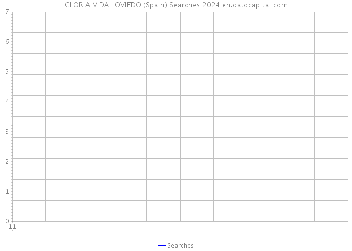GLORIA VIDAL OVIEDO (Spain) Searches 2024 