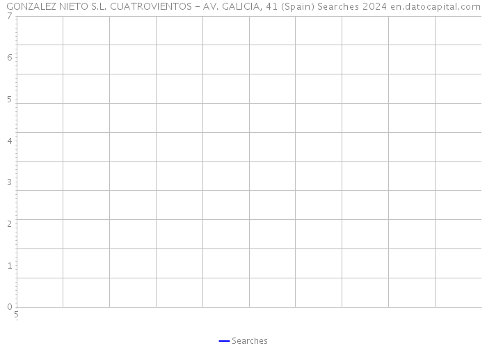 GONZALEZ NIETO S.L. CUATROVIENTOS - AV. GALICIA, 41 (Spain) Searches 2024 