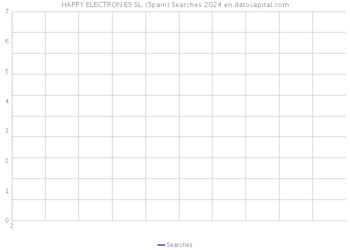 HAPPY ELECTRON ES SL. (Spain) Searches 2024 