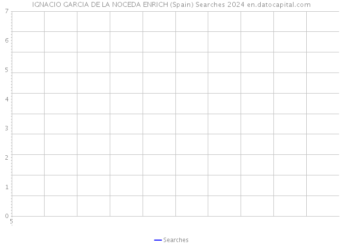 IGNACIO GARCIA DE LA NOCEDA ENRICH (Spain) Searches 2024 