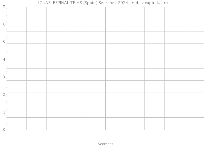 IGNASI ESPINAL TRIAS (Spain) Searches 2024 