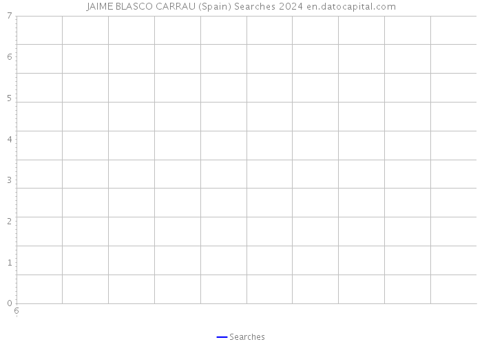 JAIME BLASCO CARRAU (Spain) Searches 2024 