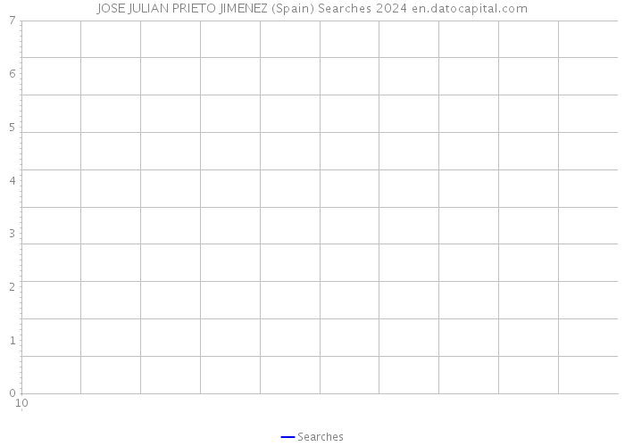 JOSE JULIAN PRIETO JIMENEZ (Spain) Searches 2024 