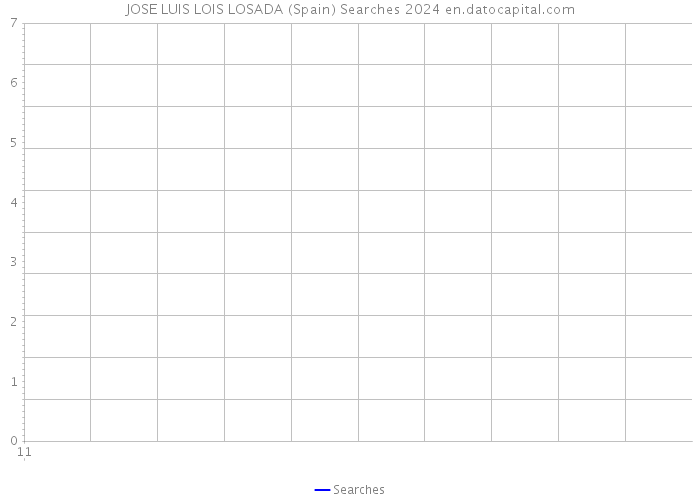 JOSE LUIS LOIS LOSADA (Spain) Searches 2024 