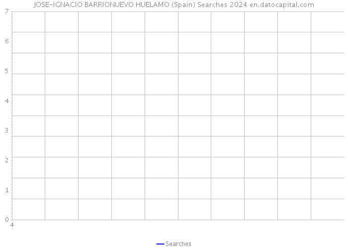 JOSE-IGNACIO BARRIONUEVO HUELAMO (Spain) Searches 2024 