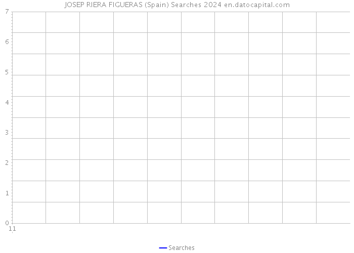JOSEP RIERA FIGUERAS (Spain) Searches 2024 