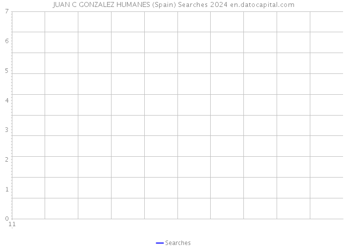 JUAN C GONZALEZ HUMANES (Spain) Searches 2024 