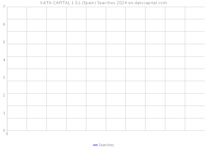 KATA CAPITAL 1 S.L (Spain) Searches 2024 